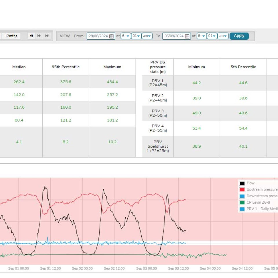 PRV ID Dashboard